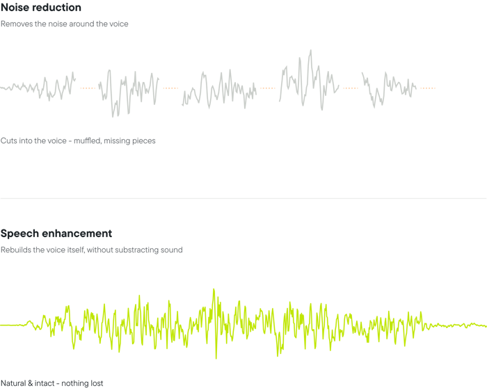 Noise reduction vs. speech enhancement-1
