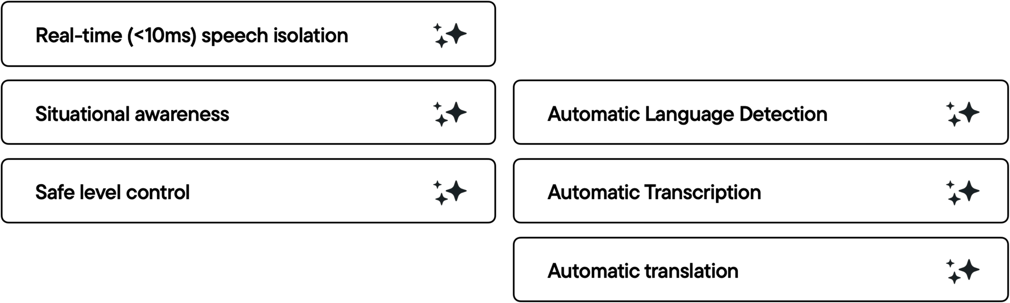 List of Sharpi USPs for critical communications, listing real-time speech isolation, situational awareness, safe level control, automatic language detection, automatic transcription and automatic translation.