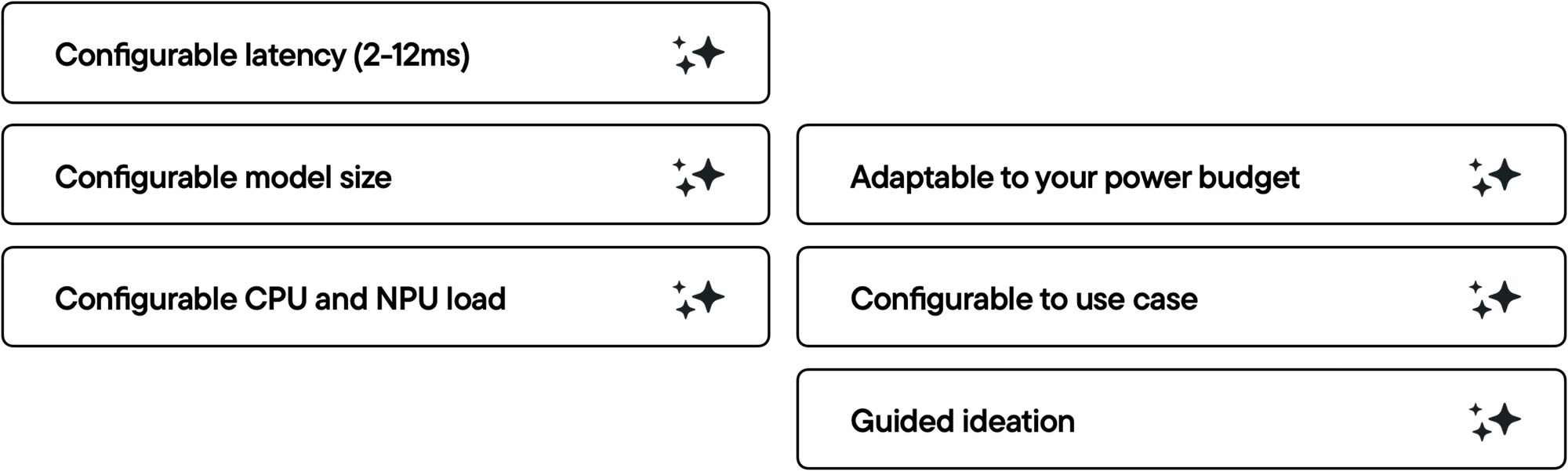 List of Sharpi benefits for embedded solutions, listing; Configurable latency, configurable model size, configurable CPU and NPU load, adaptable to your power budget, configurable to use case, guided ideation