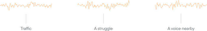 AI speech enhancement detection of important background noises - traffic, a struggle, a voice nearby