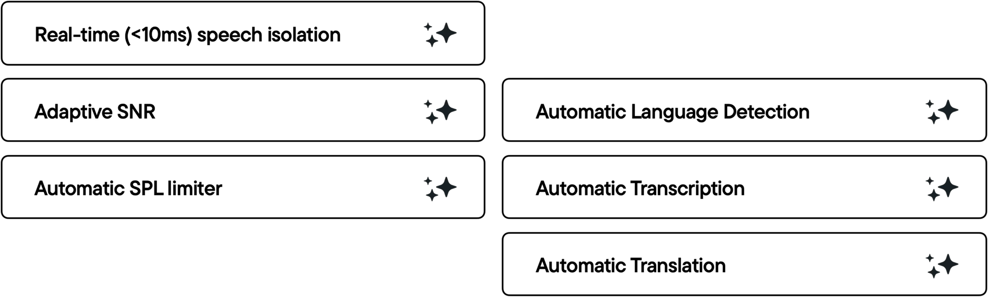 List of Sharpi features for contact centers, listing Real-time speech isolation, adaptive SNR, Automatic SPL limiter, Automatic language detection and translation and automatic transcription. List of Sharpi features for contact centers, listing Real-time speech isolation, adaptive SNR, Automatic SPL limiter, Automatic language detection and translation and automatic transcription.