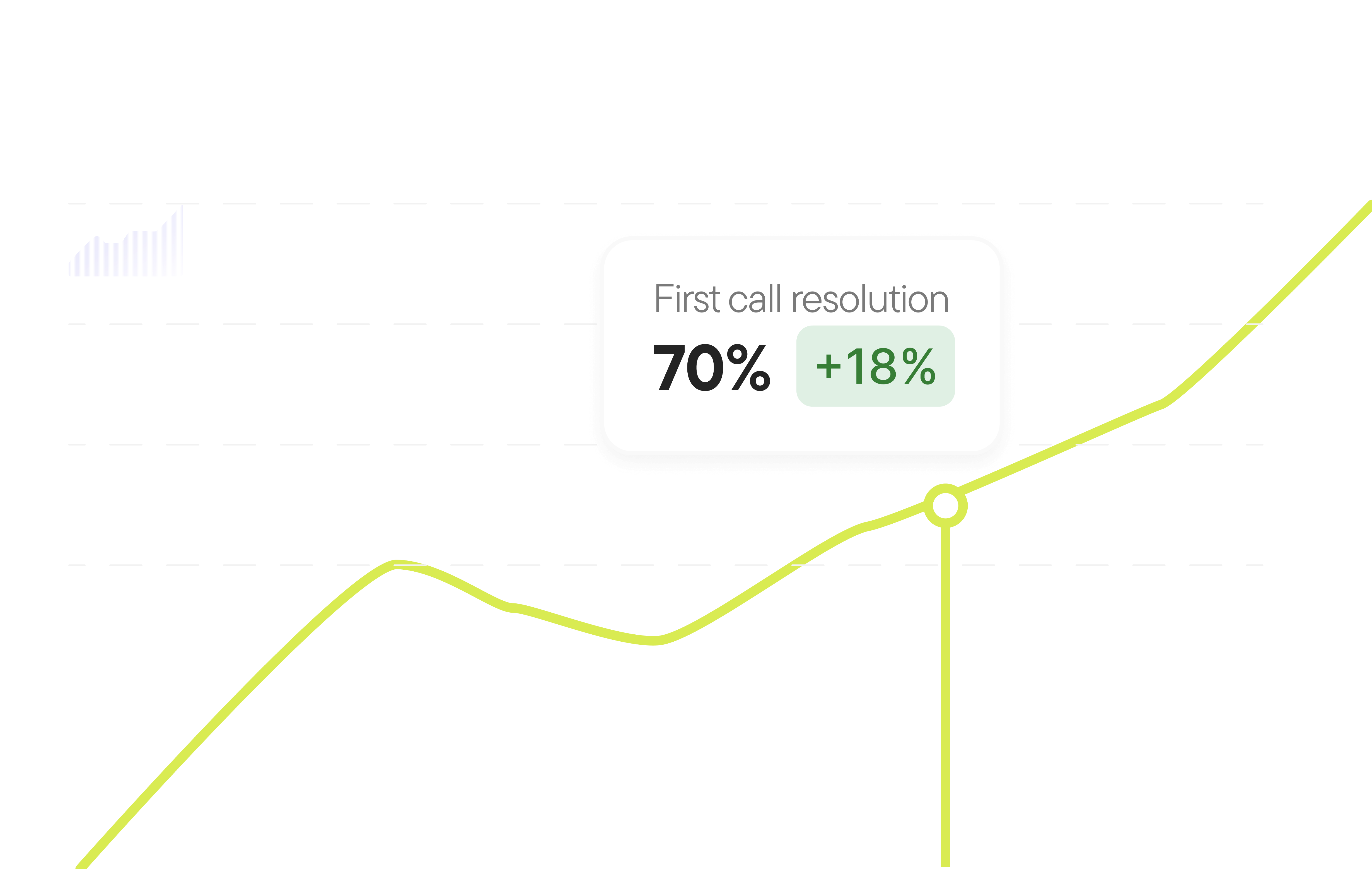 fcr increase